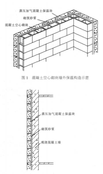 莱西蒸压加气混凝土砌块复合保温外墙性能与构造